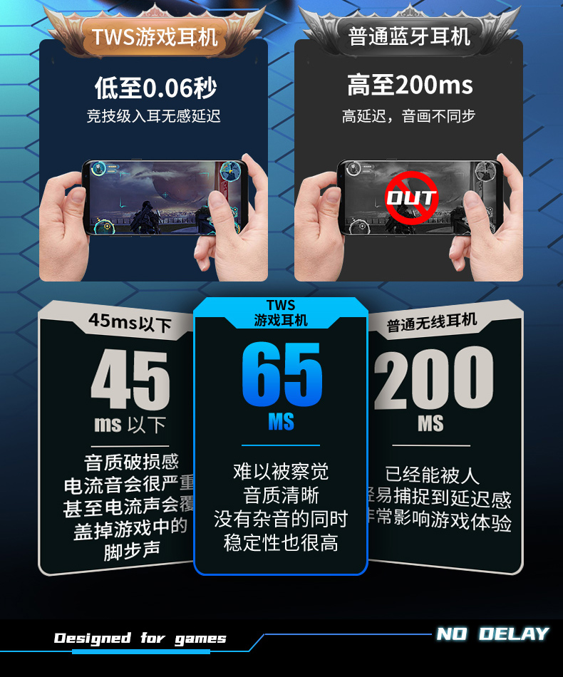 工廠批發(fā)【游戲?qū)Ｓ脽o(wú)延遲】真無(wú)線藍(lán)牙耳機(jī)電競(jìng)降噪運(yùn)動(dòng)型黑科技