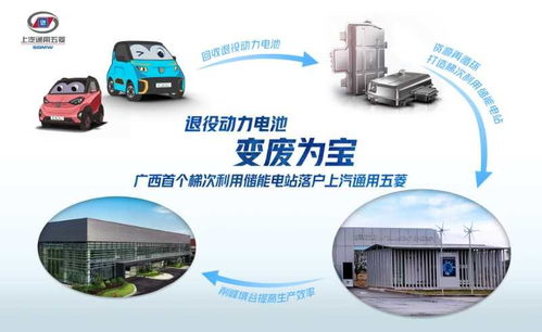 變廢為寶 廣西首家兆瓦級(jí)退役動(dòng)力電池儲(chǔ)能電站在上汽通用五菱建成，光伏儲(chǔ)能系統(tǒng)引領(lǐng)綠色循環(huán)
